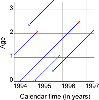 lexisdiagramfigure1-e1366755231393
